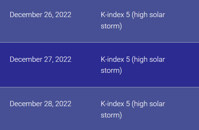 Землю накриє сильна магнітна буря: її відчують абсолютно всі!